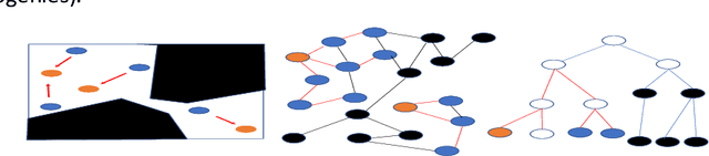 Figure 1 for A Trilogy of AI Safety Frameworks: Paths from Facts and Knowledge Gaps to Reliable Predictions and New Knowledge