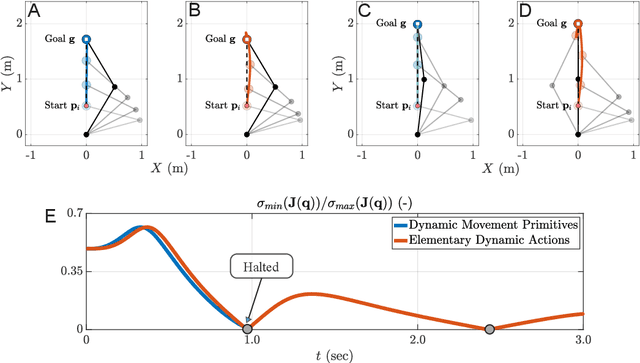 Figure 4 for Robot Control based on Motor Primitives -- A Comparison of Two Approaches