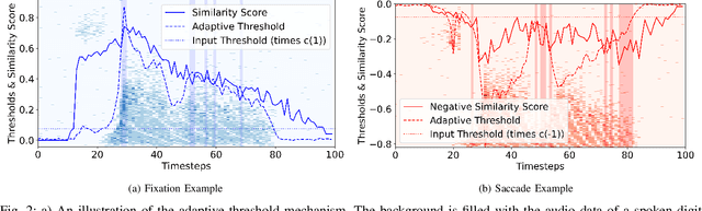 Figure 2 for EchoSpike Predictive Plasticity: An Online Local Learning Rule for Spiking Neural Networks