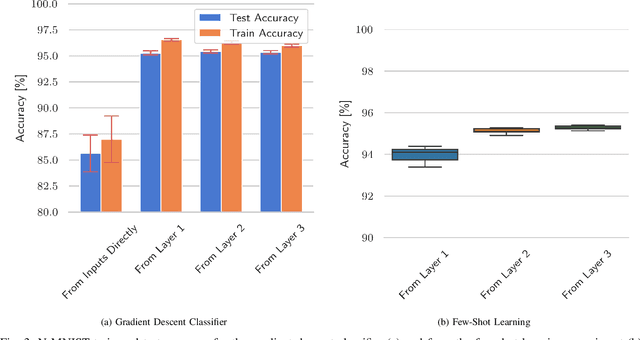 Figure 3 for EchoSpike Predictive Plasticity: An Online Local Learning Rule for Spiking Neural Networks