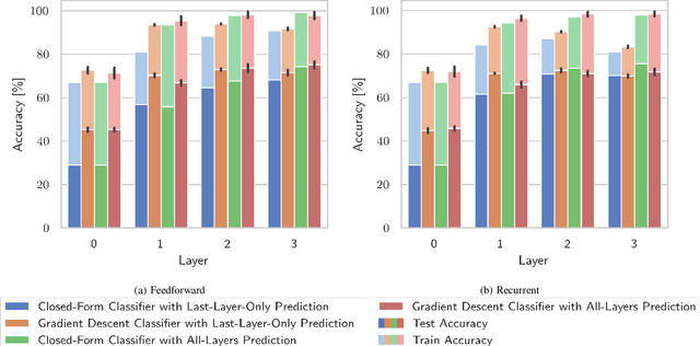 Figure 4 for EchoSpike Predictive Plasticity: An Online Local Learning Rule for Spiking Neural Networks