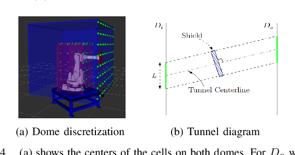 Figure 4 for Preprocessing-based Kinodynamic Motion Planning Framework for Intercepting Projectiles using a Robot Manipulator