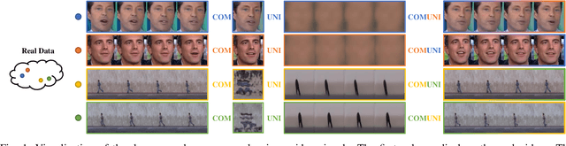 Figure 1 for COMUNI: Decomposing Common and Unique Video Signals for Diffusion-based Video Generation