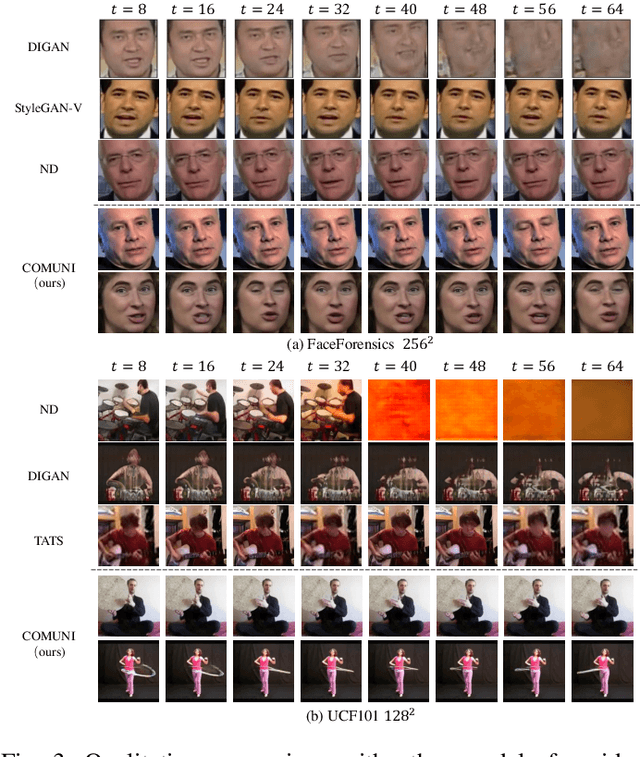 Figure 3 for COMUNI: Decomposing Common and Unique Video Signals for Diffusion-based Video Generation