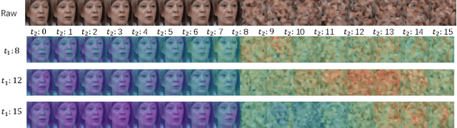 Figure 4 for COMUNI: Decomposing Common and Unique Video Signals for Diffusion-based Video Generation