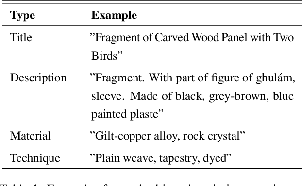 Figure 1 for Evaluating end-to-end entity linking on domain-specific knowledge bases: Learning about ancient technologies from museum collections