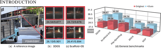 Figure 1 for MVGS: Multi-view-regulated Gaussian Splatting for Novel View Synthesis