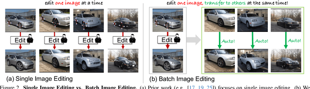 Figure 3 for Edit One for All: Interactive Batch Image Editing