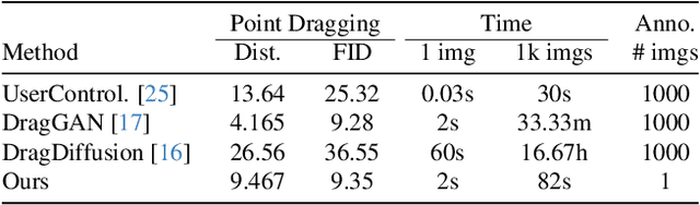 Figure 2 for Edit One for All: Interactive Batch Image Editing