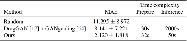 Figure 4 for Edit One for All: Interactive Batch Image Editing