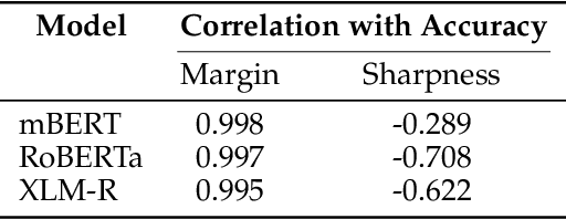 Figure 3 for Generalization Measures for Zero-Shot Cross-Lingual Transfer