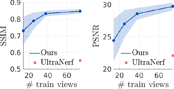 Figure 2 for Compact Implicit Neural Representations for Plane Wave Images