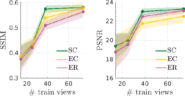 Figure 3 for Compact Implicit Neural Representations for Plane Wave Images