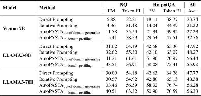 Figure 3 for Model Tells Itself Where to Attend: Faithfulness Meets Automatic Attention Steering