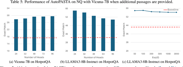 Figure 4 for Model Tells Itself Where to Attend: Faithfulness Meets Automatic Attention Steering