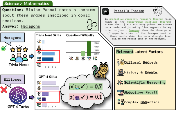 Figure 1 for Do great minds think alike? Investigating Human-AI Complementarity in Question Answering with CAIMIRA