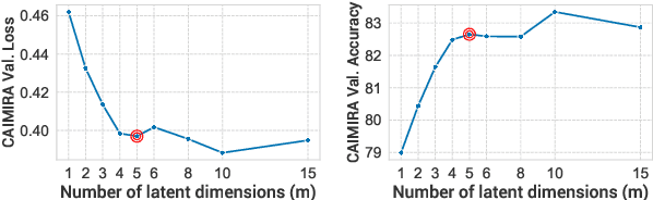 Figure 4 for Do great minds think alike? Investigating Human-AI Complementarity in Question Answering with CAIMIRA