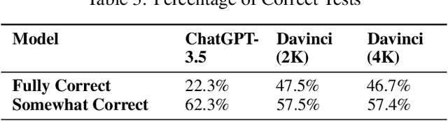 Figure 4 for Harnessing the Power of LLMs: Automating Unit Test Generation for High-Performance Computing