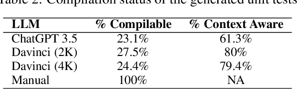 Figure 3 for Harnessing the Power of LLMs: Automating Unit Test Generation for High-Performance Computing