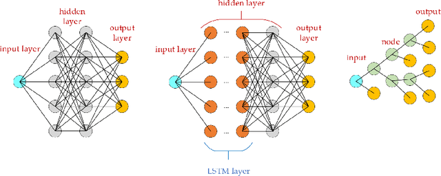 Figure 3 for Physics-data hybrid dynamic model of a multi-axis manipulator for sensorless dexterous manipulation and high-performance motion planning