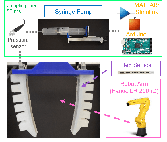 Figure 1 for Underactuated Control of Multiple Soft Pneumatic Actuators via Stable Inversion