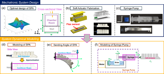 Figure 2 for Underactuated Control of Multiple Soft Pneumatic Actuators via Stable Inversion