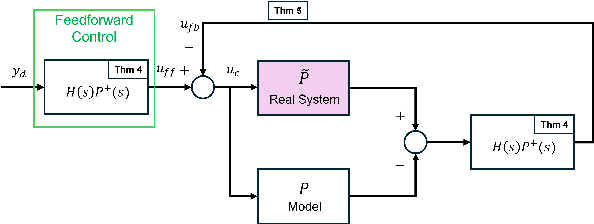 Figure 3 for Underactuated Control of Multiple Soft Pneumatic Actuators via Stable Inversion