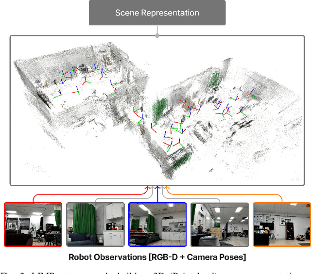 Figure 1 for Verifiably Following Complex Robot Instructions with Foundation Models