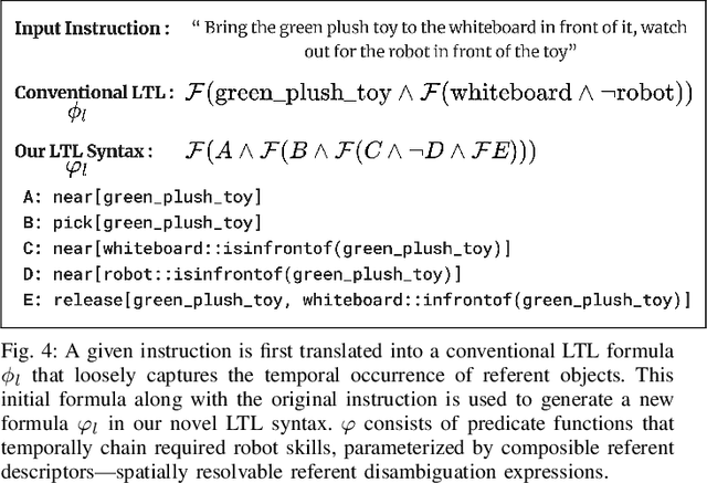 Figure 3 for Verifiably Following Complex Robot Instructions with Foundation Models