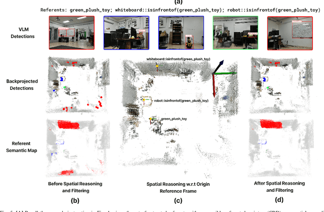 Figure 4 for Verifiably Following Complex Robot Instructions with Foundation Models