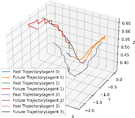 Figure 1 for Data-driven Probabilistic Trajectory Learning with High Temporal Resolution in Terminal Airspace