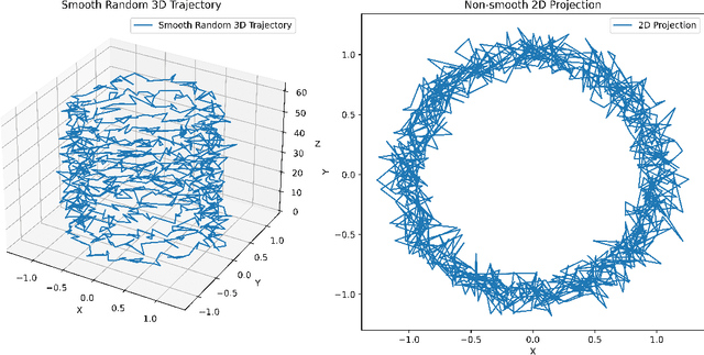 Figure 4 for Data-driven Probabilistic Trajectory Learning with High Temporal Resolution in Terminal Airspace