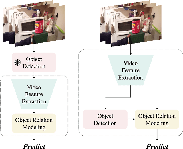 Figure 1 for Simultaneous Detection and Interaction Reasoning for Object-Centric Action Recognition