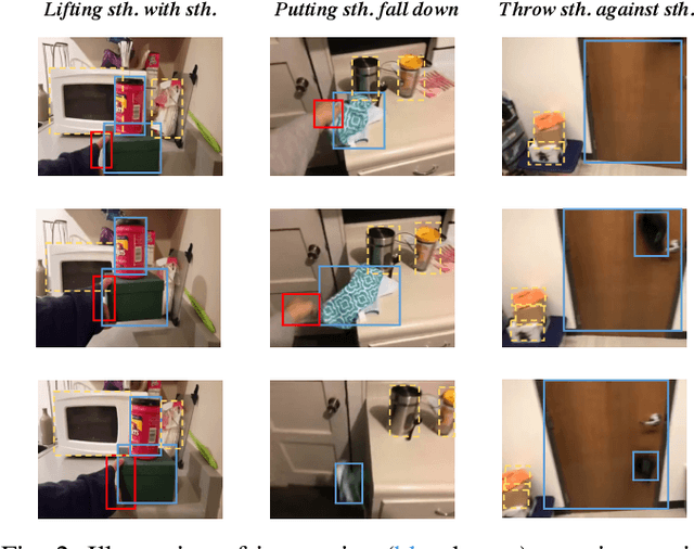 Figure 2 for Simultaneous Detection and Interaction Reasoning for Object-Centric Action Recognition