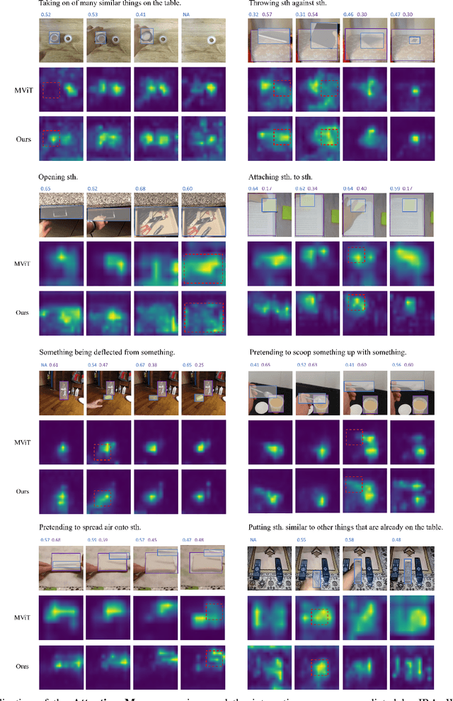 Figure 4 for Simultaneous Detection and Interaction Reasoning for Object-Centric Action Recognition