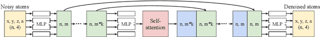 Figure 3 for Generative Hierarchical Materials Search