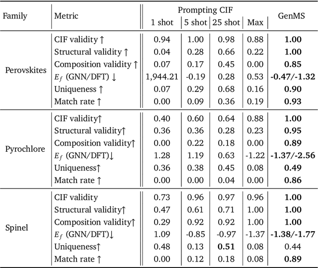 Figure 2 for Generative Hierarchical Materials Search