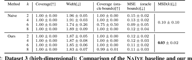 Figure 4 for Learning Representations of Instruments for Partial Identification of Treatment Effects