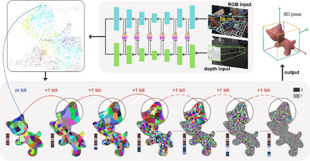 Figure 3 for HiPose: Hierarchical Binary Surface Encoding and Correspondence Pruning for RGB-D 6DoF Object Pose Estimation