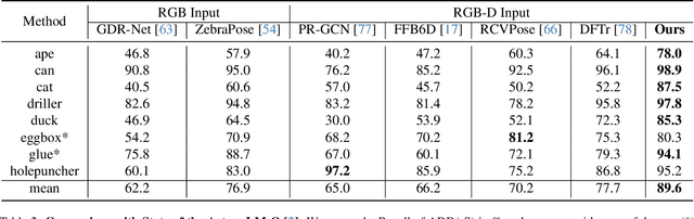 Figure 4 for HiPose: Hierarchical Binary Surface Encoding and Correspondence Pruning for RGB-D 6DoF Object Pose Estimation