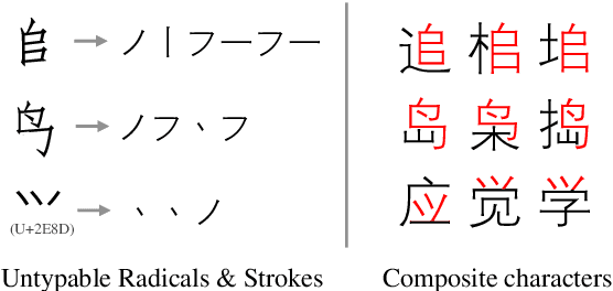 Figure 3 for The Impact of Visual Information in Chinese Characters: Evaluating Large Models' Ability to Recognize and Utilize Radicals