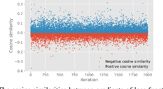 Figure 2 for UNCO: Towards Unifying Neural Combinatorial Optimization through Large Language Model