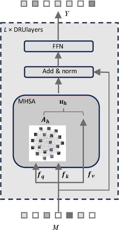 Figure 4 for DRUformer: Enhancing the driving scene Important object detection with driving relationship self-understanding