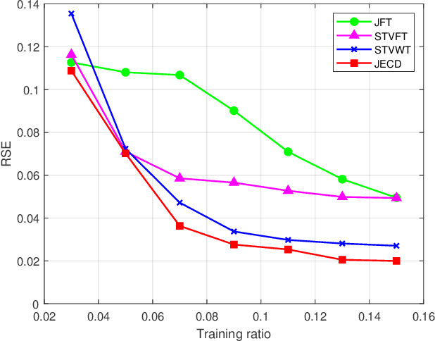 Figure 2 for Generalized Graph Signal Reconstruction via the Uncertainty Principle