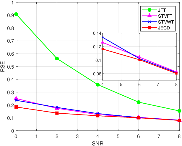 Figure 3 for Generalized Graph Signal Reconstruction via the Uncertainty Principle