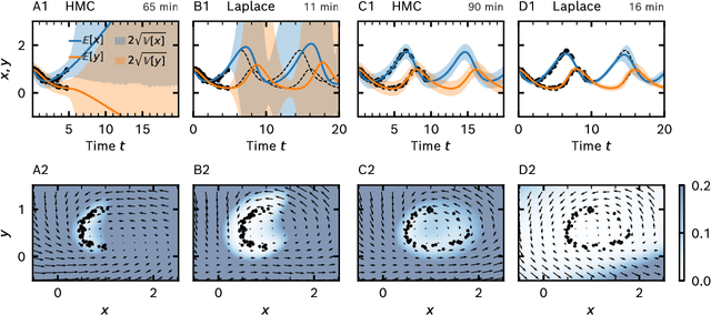 Figure 2 for Uncertainty and Structure in Neural Ordinary Differential Equations