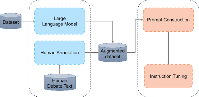 Figure 1 for Overview of AI-Debater 2023: The Challenges of Argument Generation Tasks