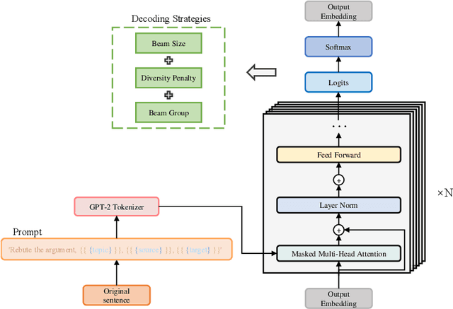 Figure 4 for Overview of AI-Debater 2023: The Challenges of Argument Generation Tasks