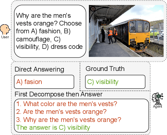 Figure 1 for Visual Question Decomposition on Multimodal Large Language Models