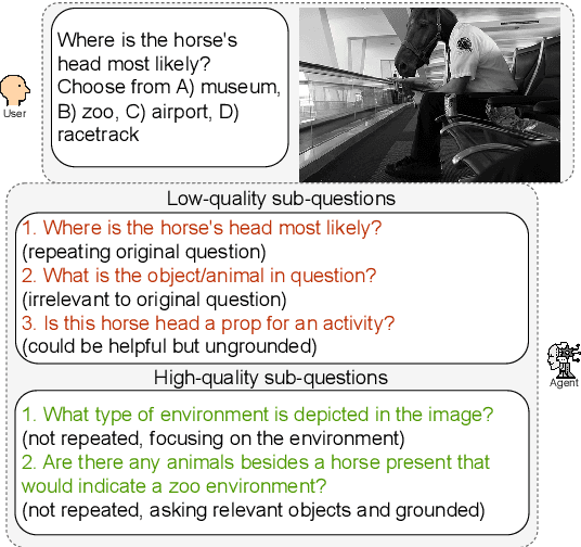 Figure 3 for Visual Question Decomposition on Multimodal Large Language Models